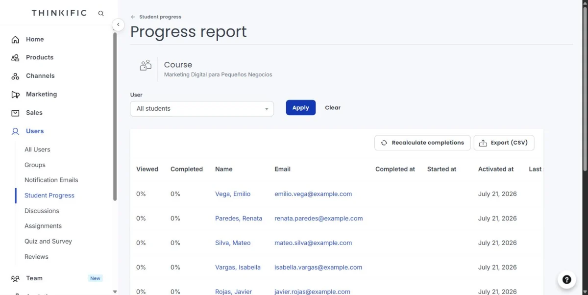 Panel de un software de gestión para academias online
