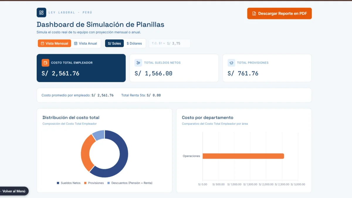 Desglose del costo real de contratar personal